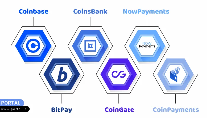 درگاه ها پرداخت ارز دیجیتال