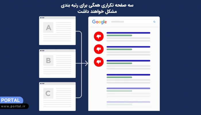 مشکل رتبه بندی صفحات تکراری