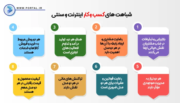 شباهت‌های کسب و کار اینترنتی و سنتی