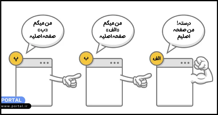 کنونیکال مرحله‌ای