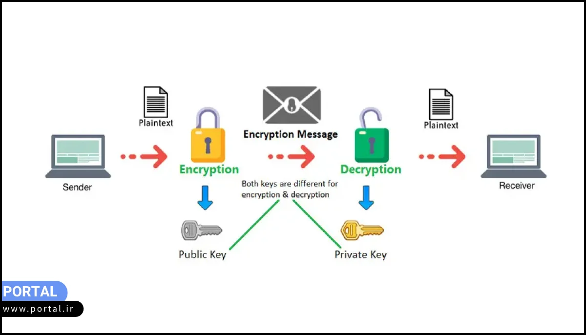 SSL