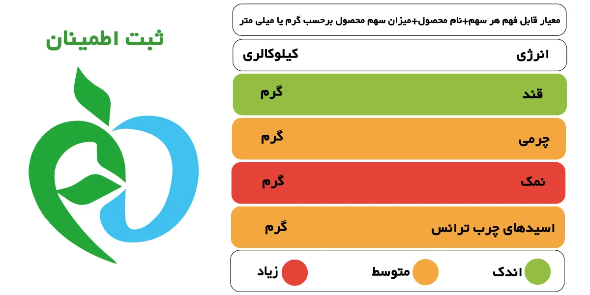 مجوز سیب سلامت