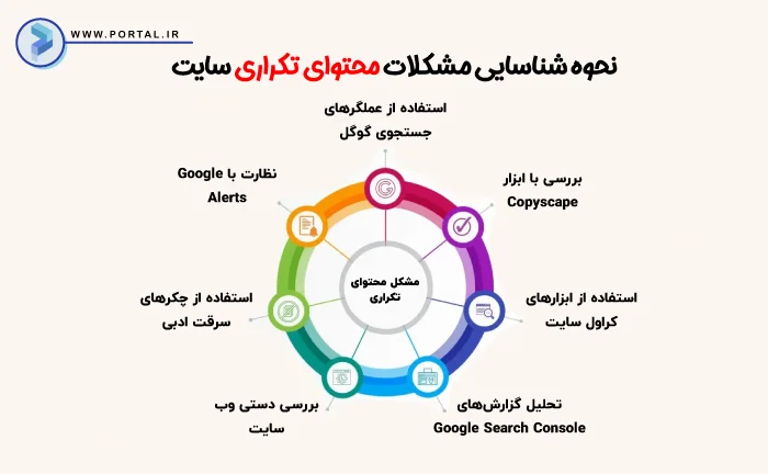 اینفوگرافیک شناسایی مشکلات محتوای تکراری