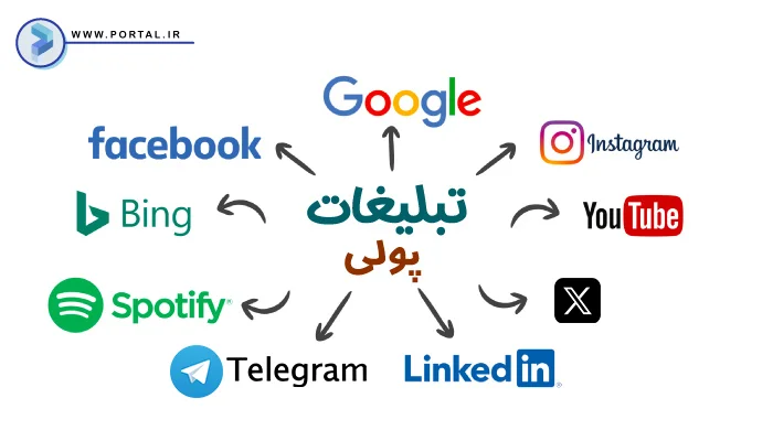 منابع کمپین تبلیغات پولی