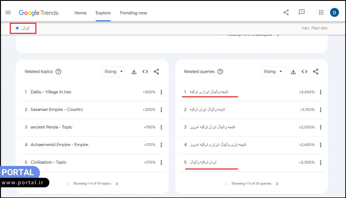 تحقیق کلمه کلیدی در ابزار گوگل ترندز