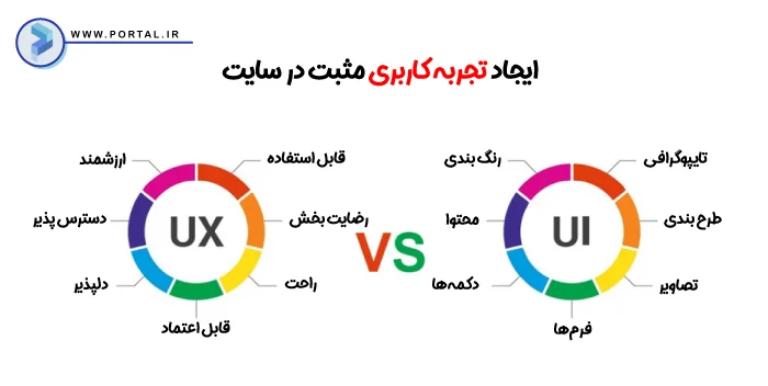 اینفوگرافیک ایجاد تجربه کاربری مثبت در سایت