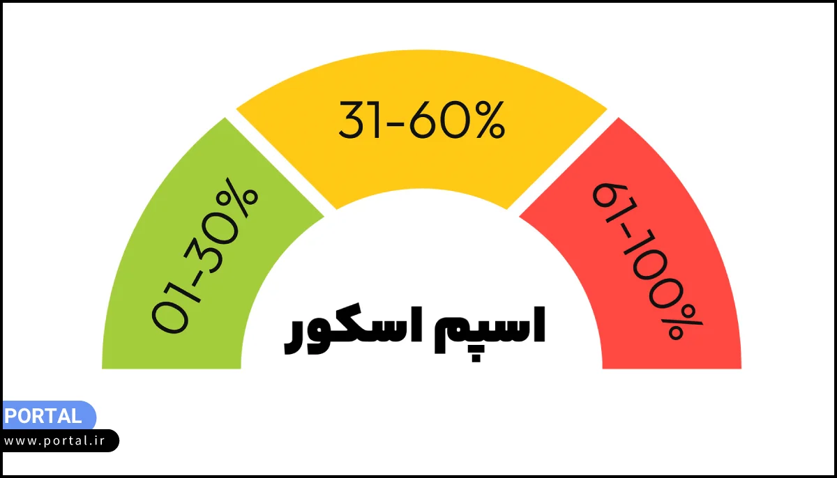  اسپم اسکور 