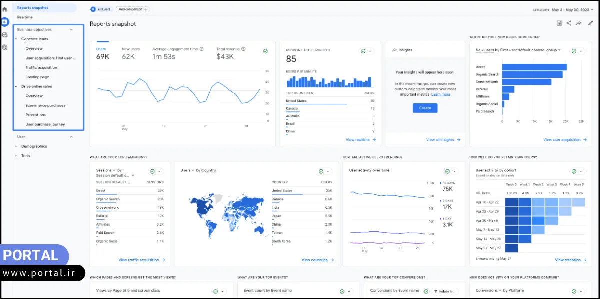 صفحه پیشخوان ابزار گوگل آنالیتیکس