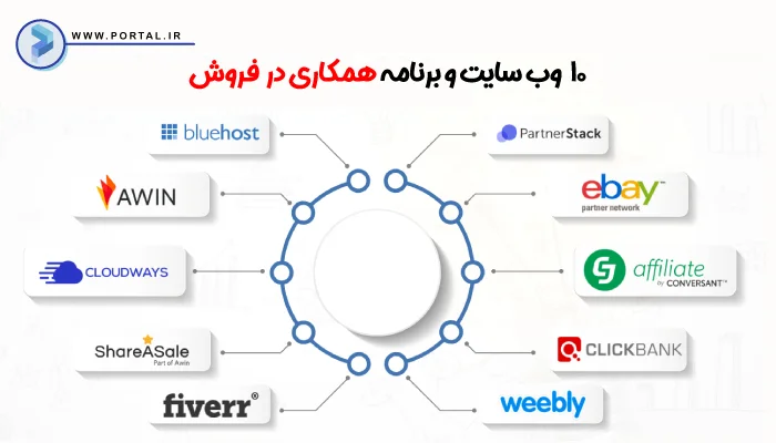 وب سایت های همکاری در فروش معروف خارجی