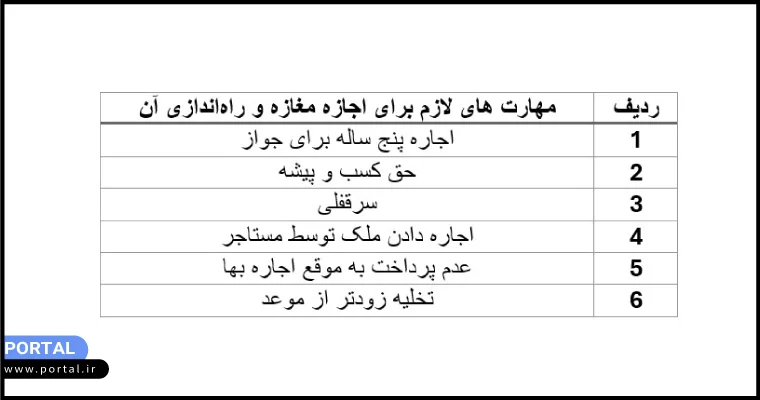 مهارت های لازم برای اجازه مغازه و راه‌اندازی آن