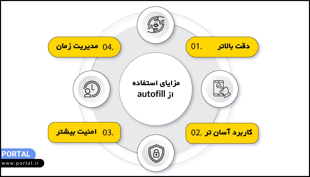 مزایای استفاده از autofill - اینفوگراف