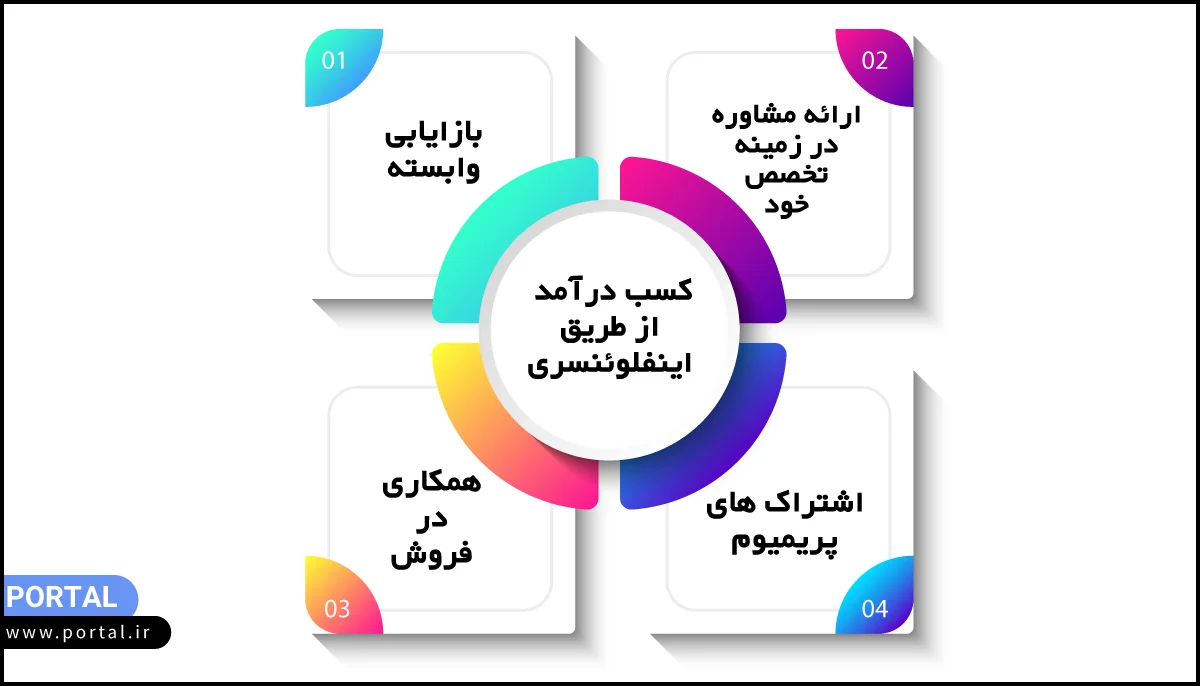 اینلفوئنسری