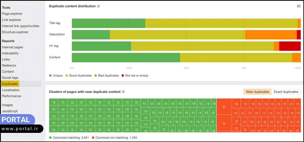 ابزار Ahrefs Site Audit