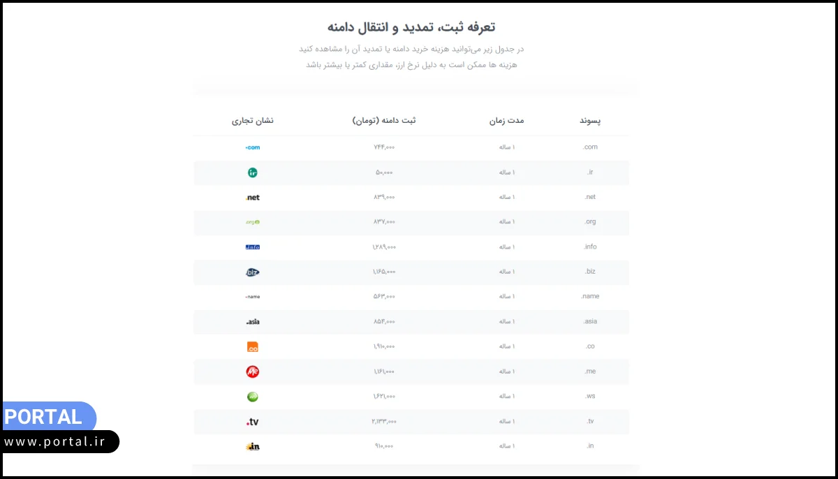 تعرفه ثبت دامنه، تمدید و انتقال در پرتال