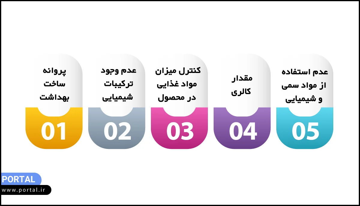 شرایط دریافت مجوز سیب سلامت