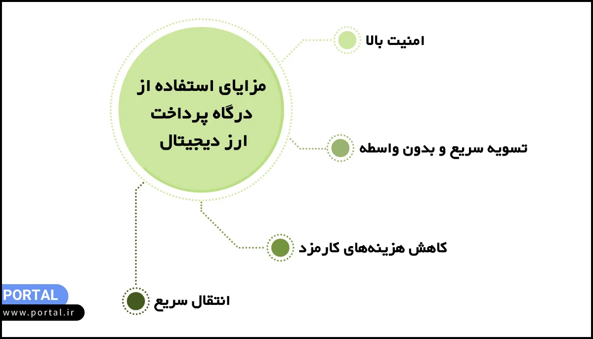 مزایای استفاده از درگاه پرداخت ارز دیجیتال