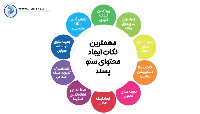 اینفوگرافیگ مهمترین نکات ایجاد محتوای سئو پسند