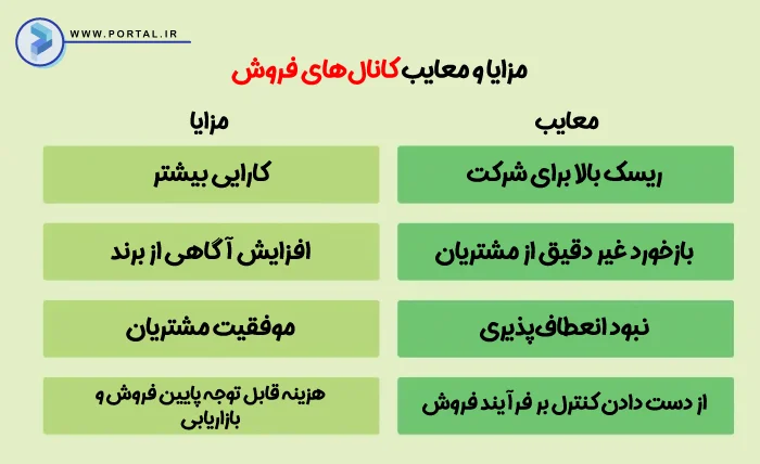 مزایا و معایب کانال فروش