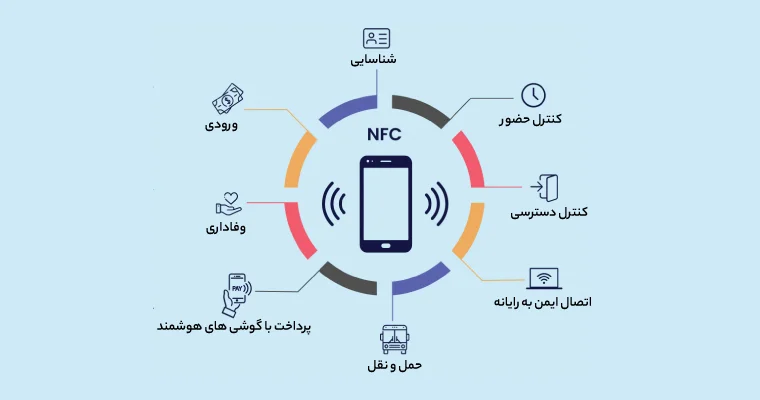 مزایای پرداخت با NFC 