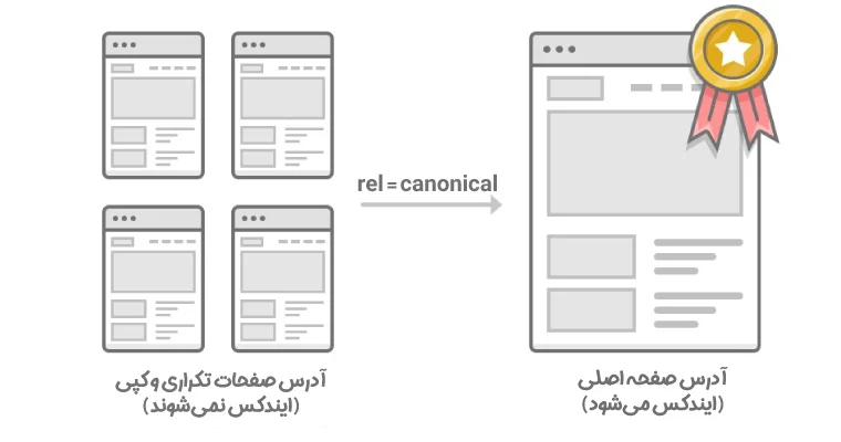 تگ کنونیکال به زبان ساده