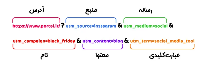 نمونه لینک UTM