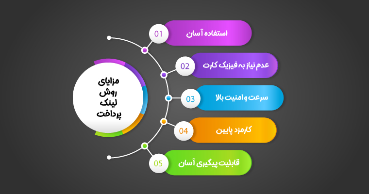 مزایای روش لینک پرداخت