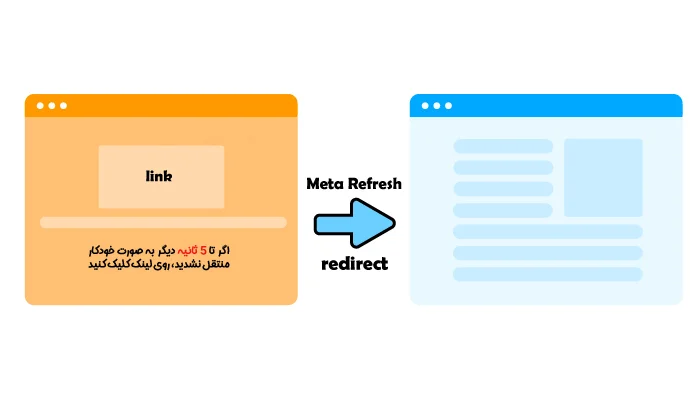 نمونه صفحه ریدایرکت شده با meta refresh